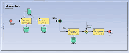 Process Diagram