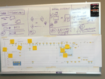 Story Map Photo